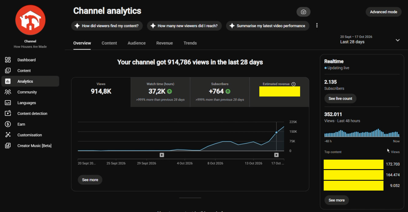 YouTube Studio: How Houses Are Made, 914.8K views and +764 subscribers in 28 days