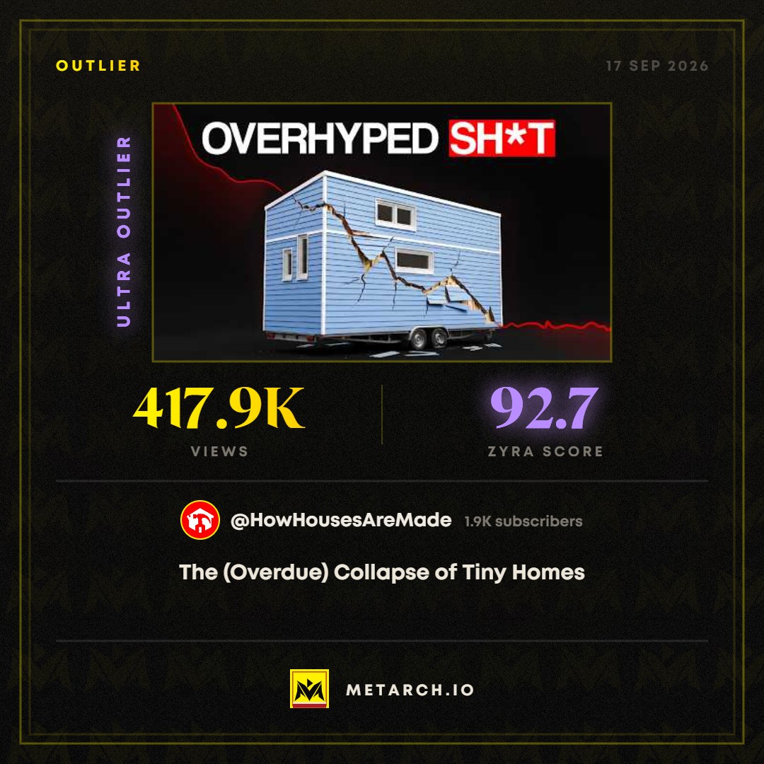 Metarch outlier card: The (Overdue) Collapse of Tiny Homes, 417.9K views, ZYRA 92.7