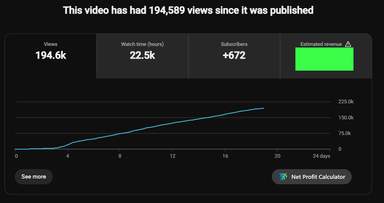 YouTube Studio: 194,589 views and 672 new subscribers in under twenty days
